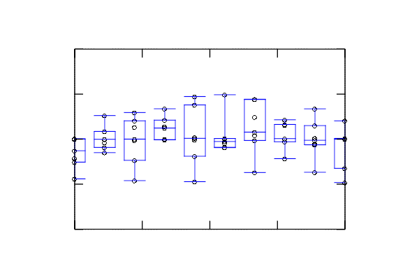 ../png/boxplot