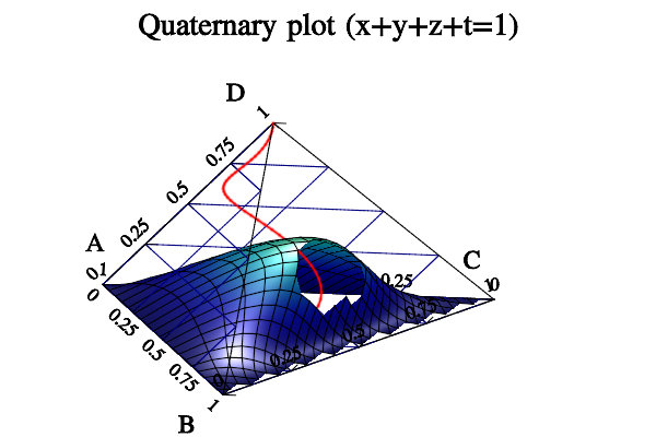 ../png/quaternary