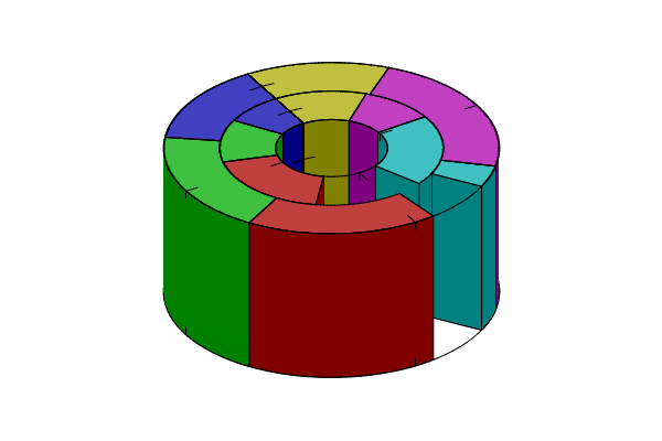 ../png/ring_chart