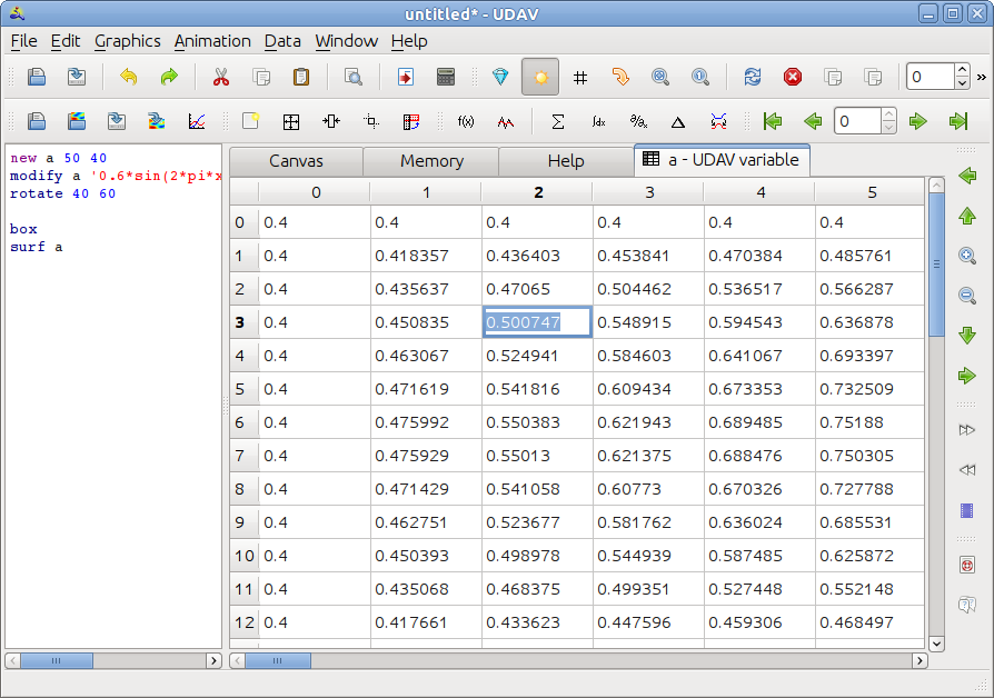 Table of data values